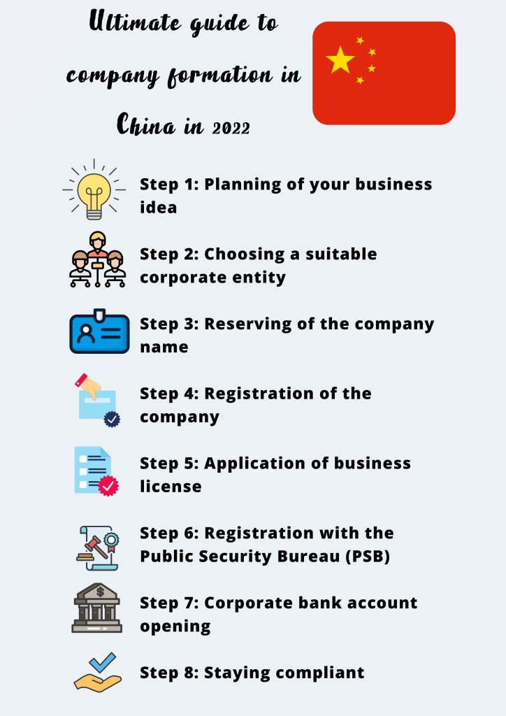 Ultimate Guide to Company Formation in China in 2026