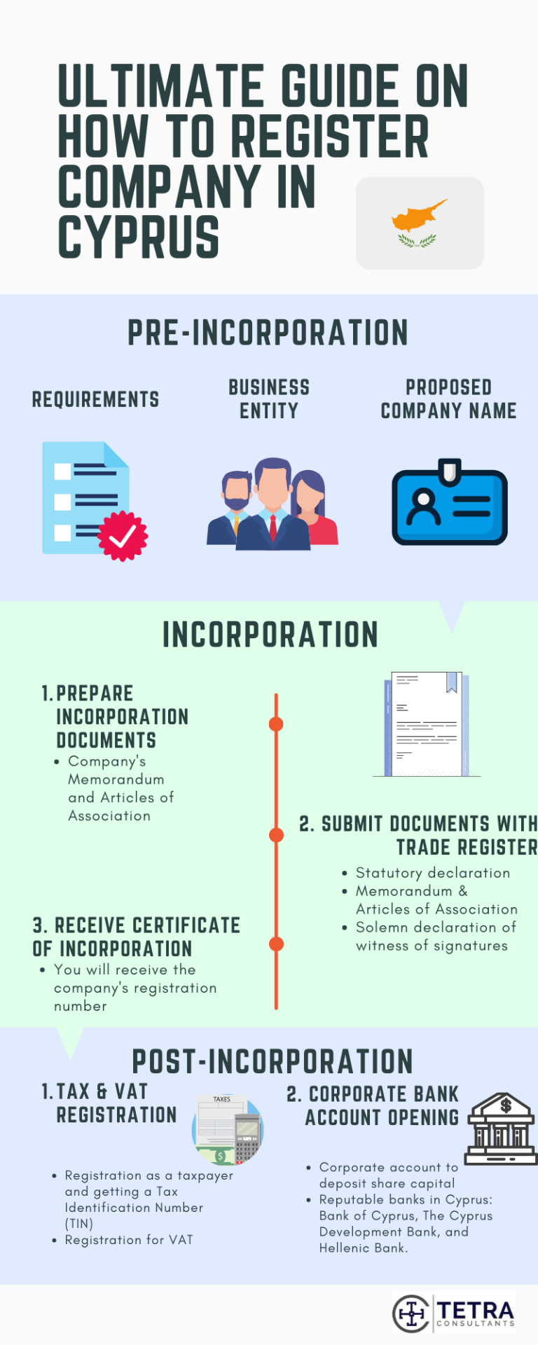 Ultimate Guide on How to Register Offshore Company in Cyprus