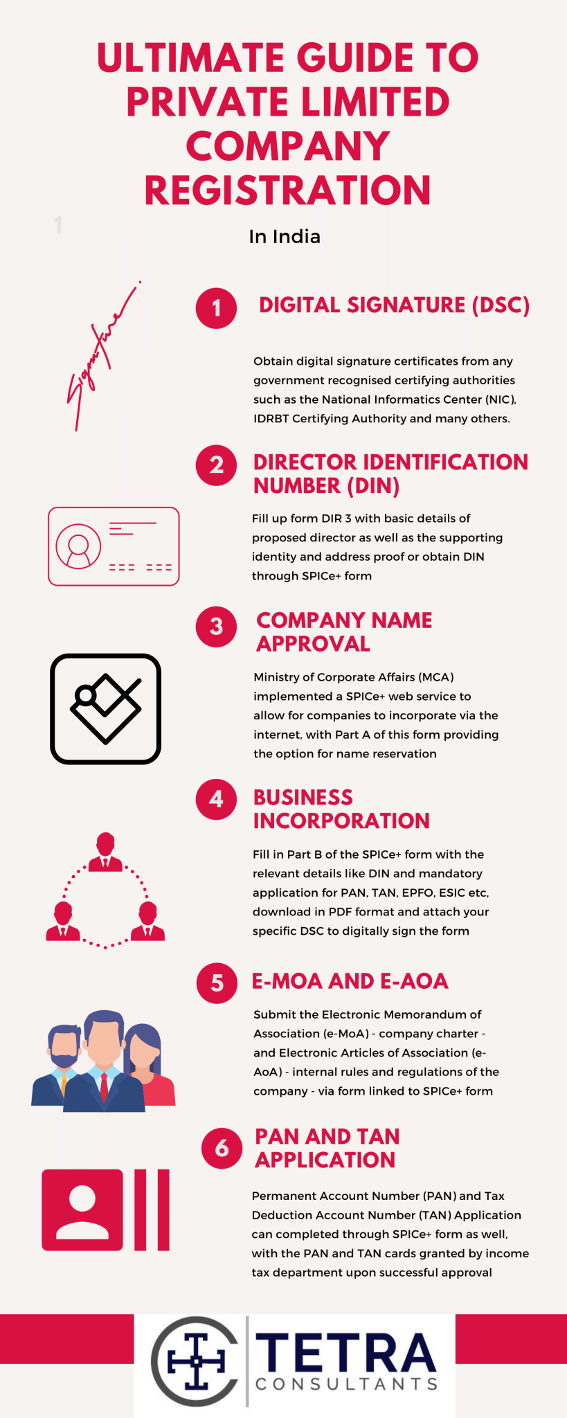 Ultimate Guide to Private Limited Company Registration in India