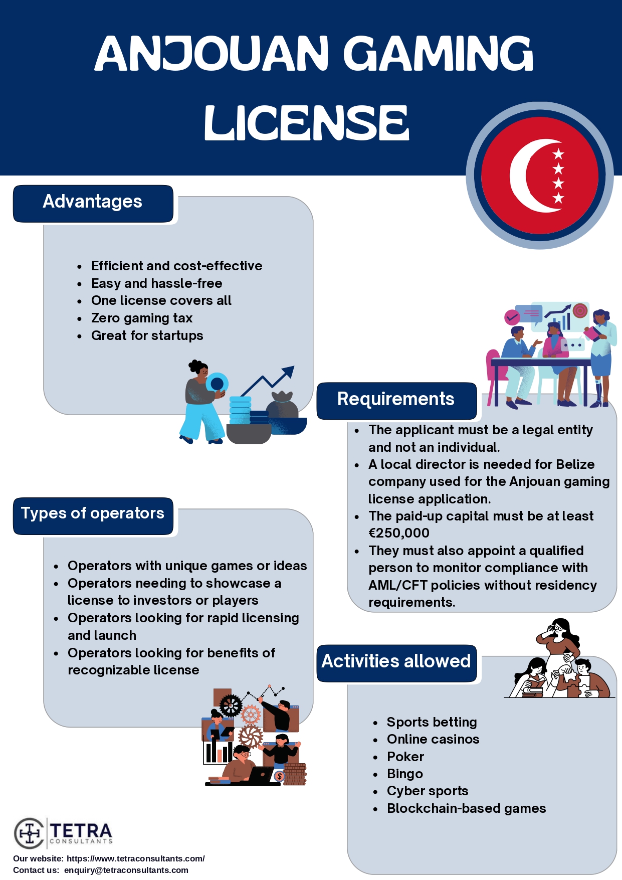 Anjouan Gaming License - Tetra Consultants