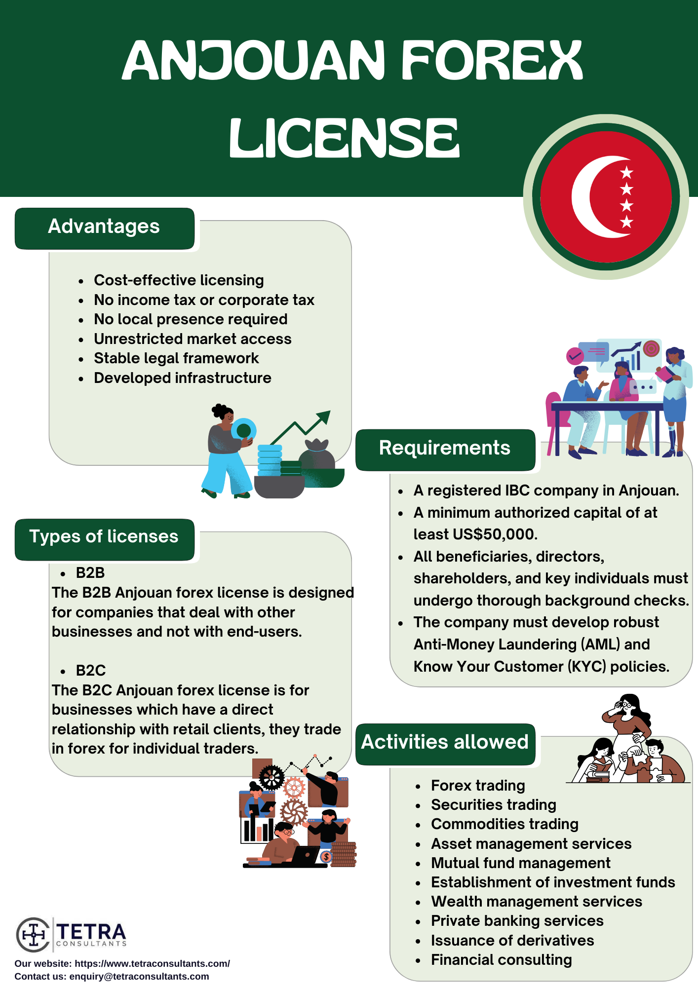 Anjouan Forex License l Tetra Consultants