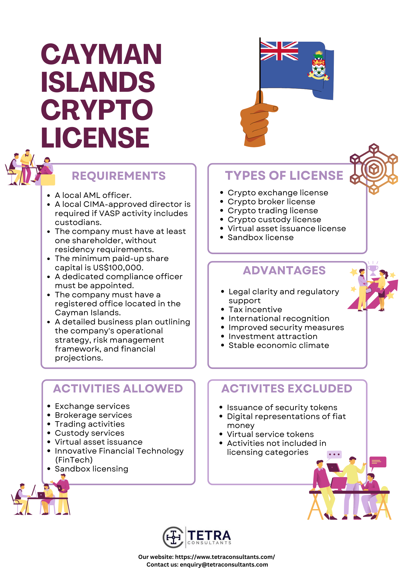 Cayman Islands Crypto License I Tetra Consultants