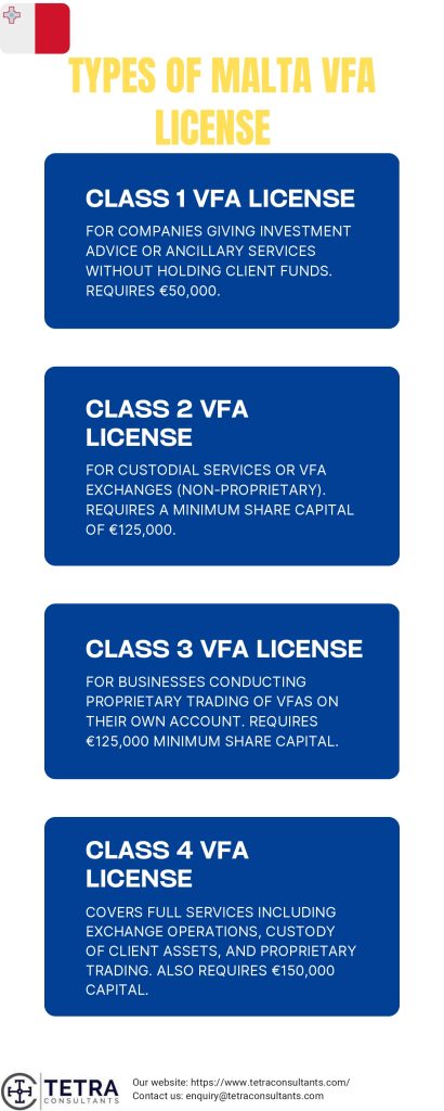 Types of Malta VFA License 