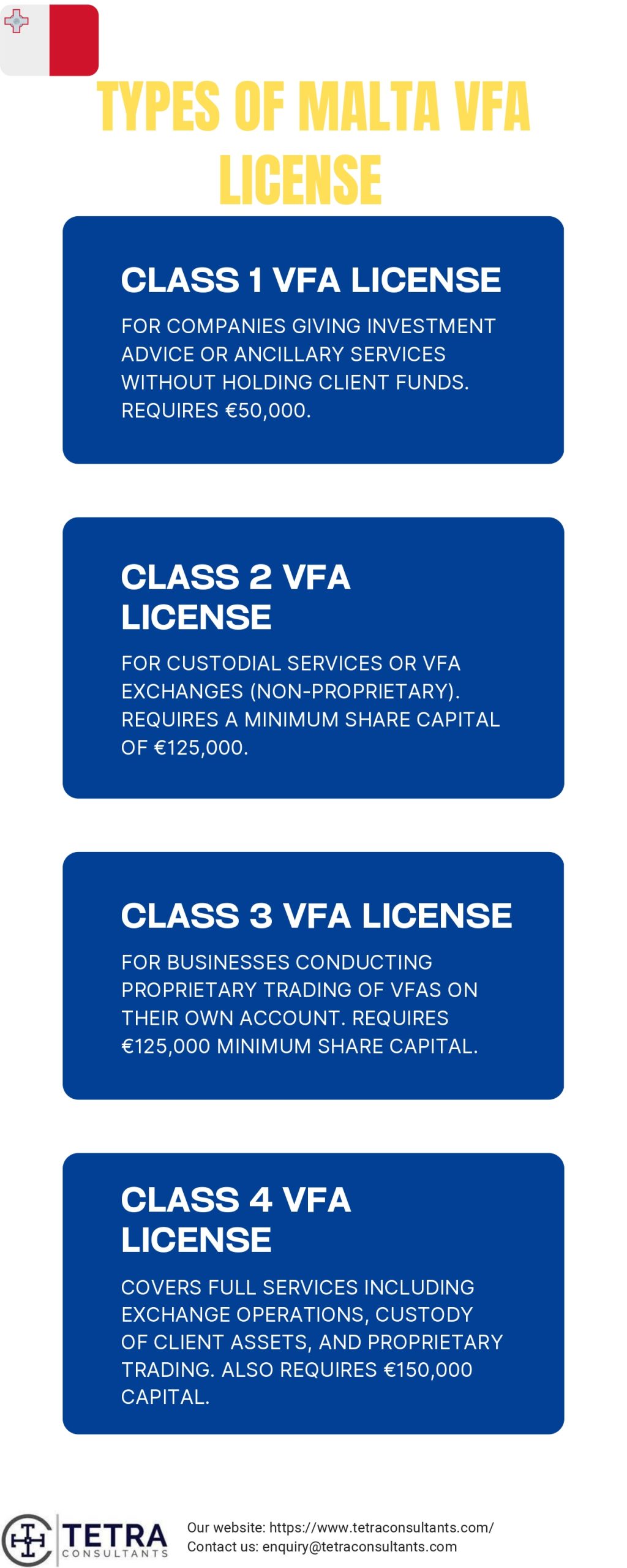 Malta VFA License (Virtual Financial Asset) | Tetra Consultants