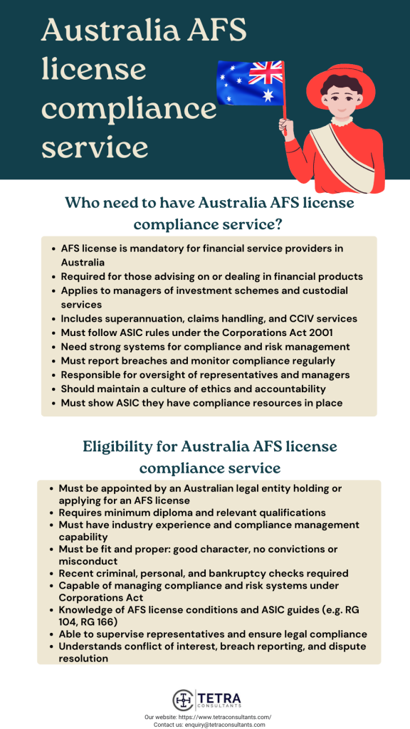 Who need to have Australia AFS license compliance officer?