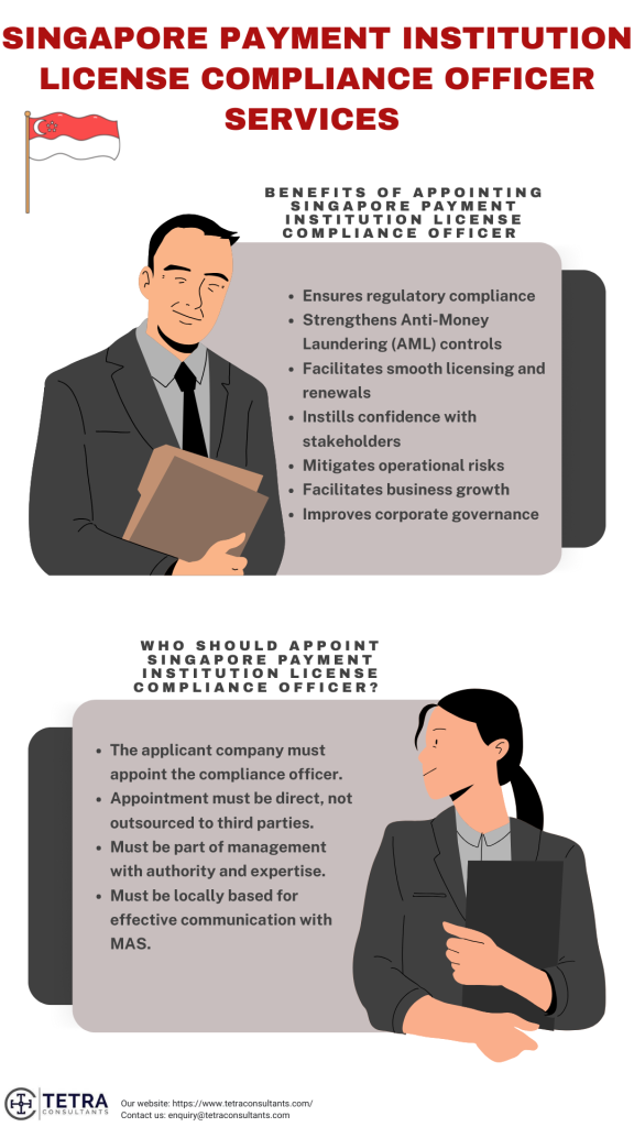 Benefits of appointing Singapore Payment Institution License compliance officer 