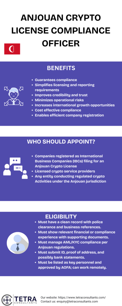 Benefits of appointing Anjouan Crypto License compliance officer  