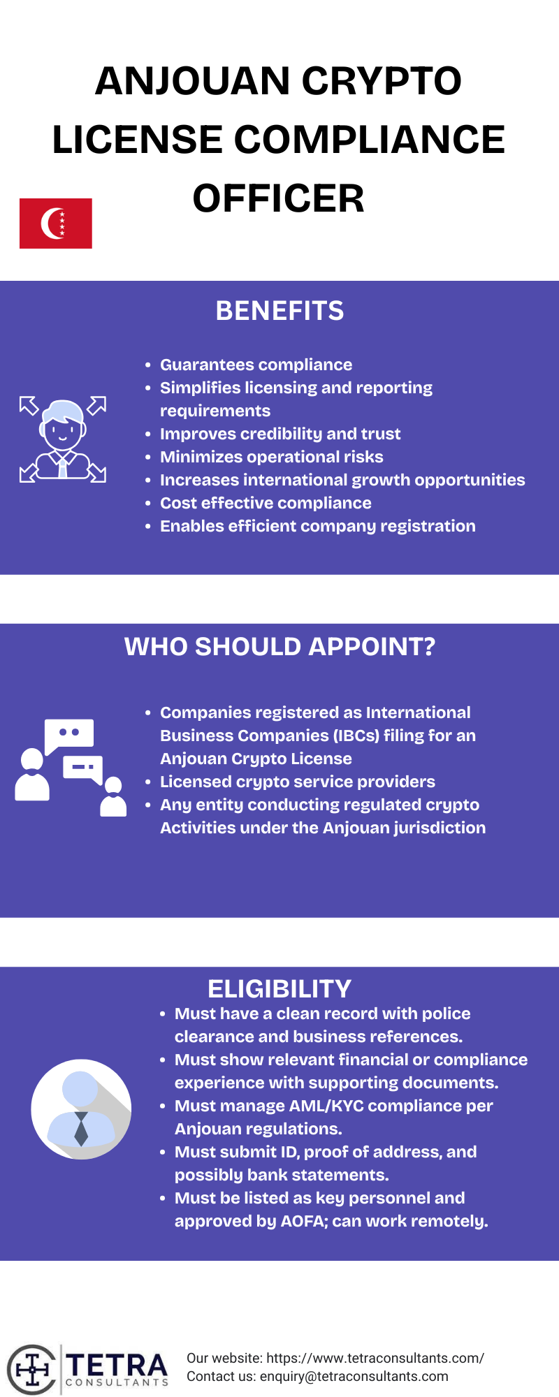 Compliance officer for Anjouan crypto license I Tetra Consultants