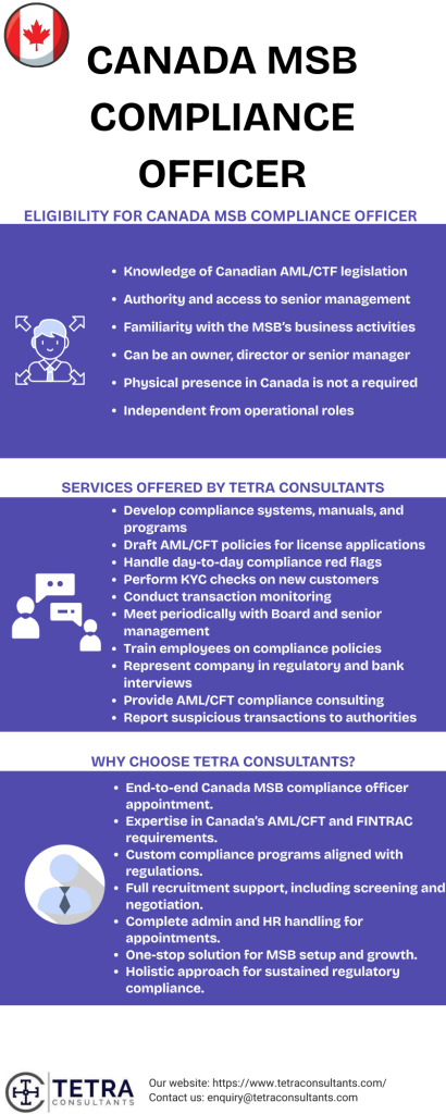 Eligibility for Canada MSB compliance officer 