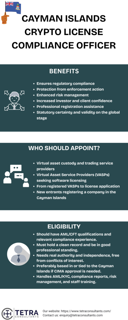 Benefits of appointing Cayman Island Cryptocurrency license compliance officer 