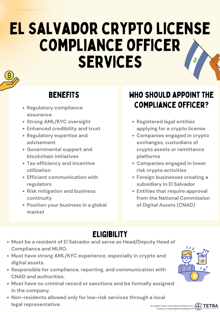 Benefits of appointing El Salvador crypto license compliance officer  