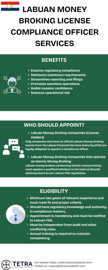 Benefits of Labuan Money Broking License compliance officer services 