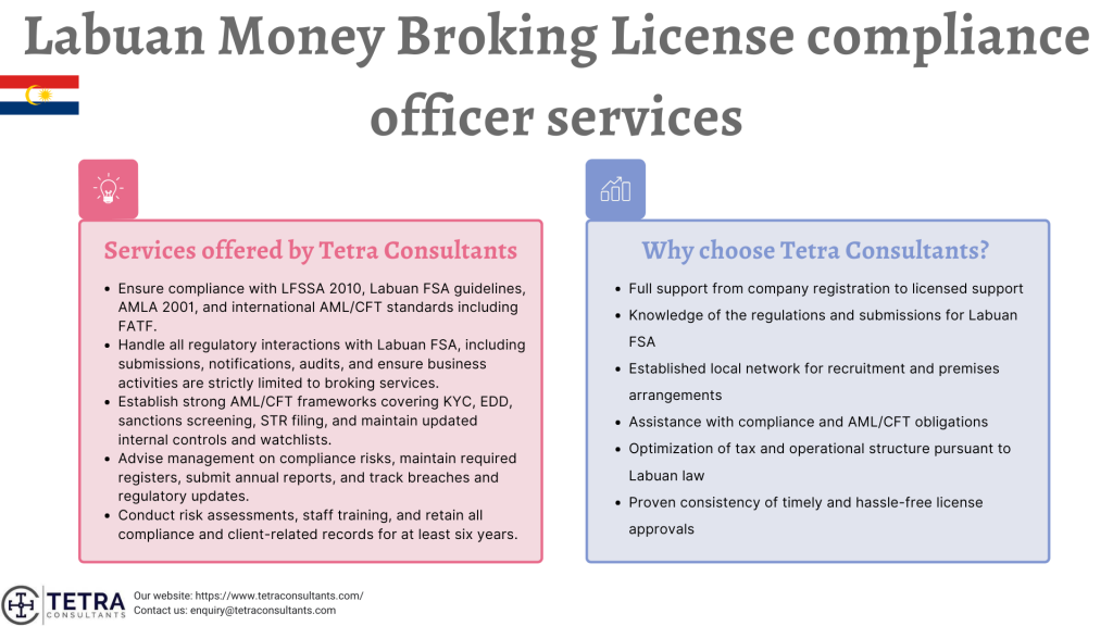 Services offered by Tetra Consultants Labuan Money Broking License compliance officer 