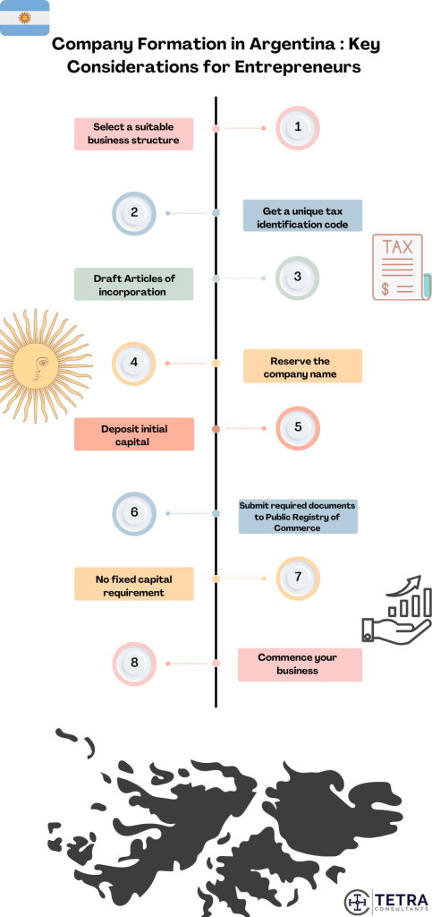 Company Formation in Argentina: Key Considerations for Entrepreneurs