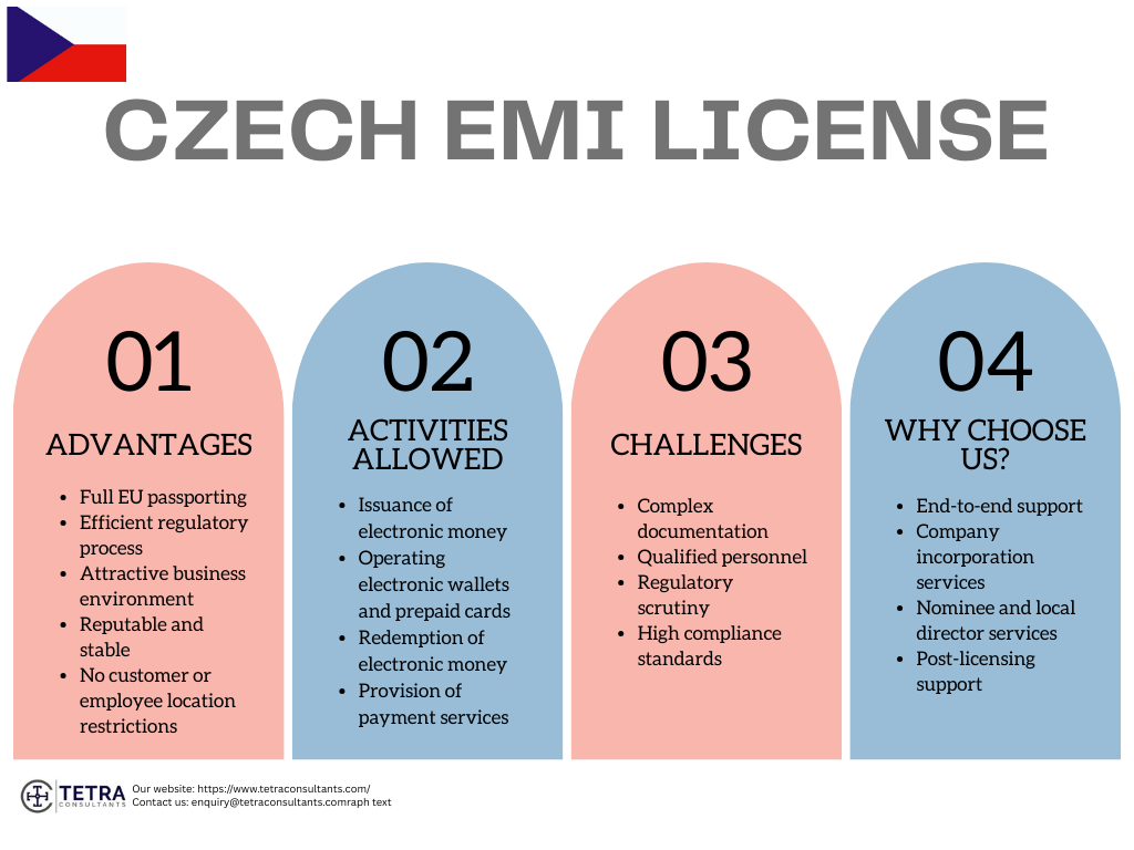Advantages of the Czech EMI License