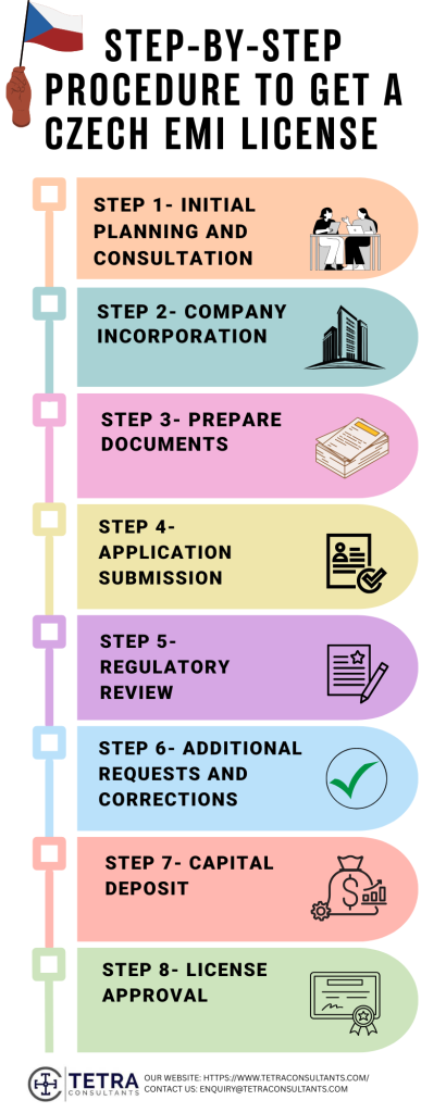 Step-by-step procedure to get a Czech EMI License