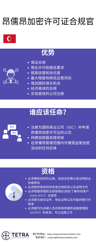 任命昂儒昂加密货币许可证合规官的好处