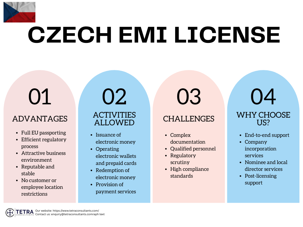 Advantages of the Czech EMI License