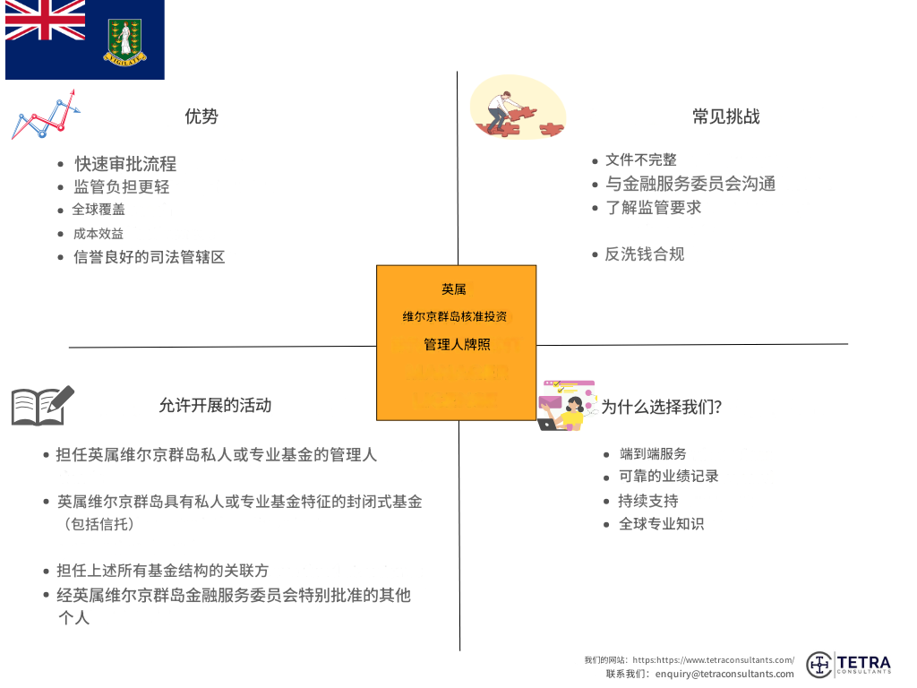 英属维尔京群岛核准投资经理执照的优势