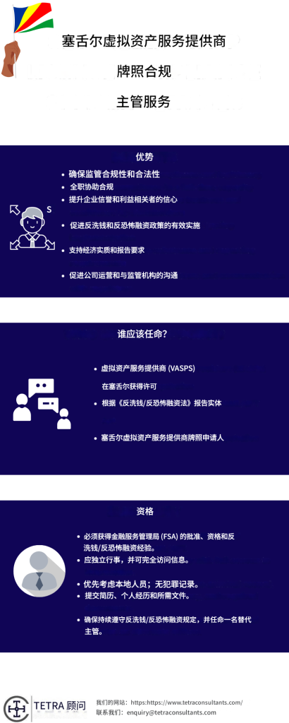 任命塞舌尔VASP许可合规官服务的好处