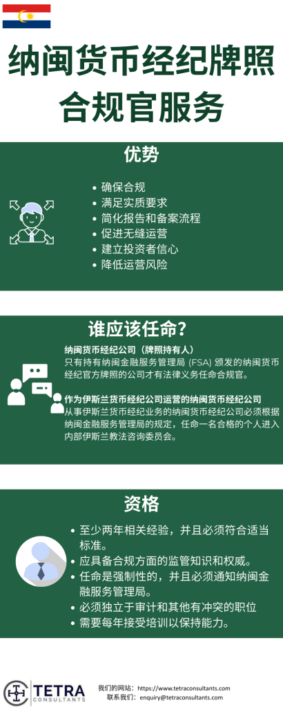 纳闽货币经纪牌照合规官服务的优势