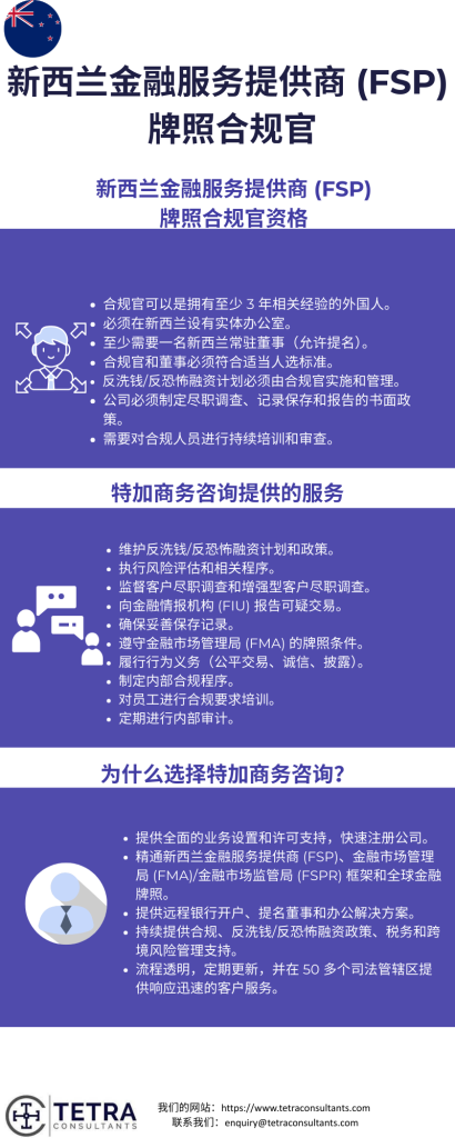 新西兰FSP牌照合规官资格