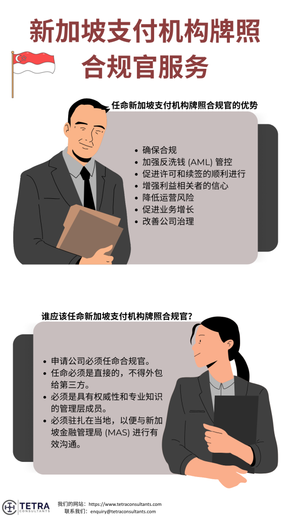 任命新加坡支付机构牌照合规官的好处