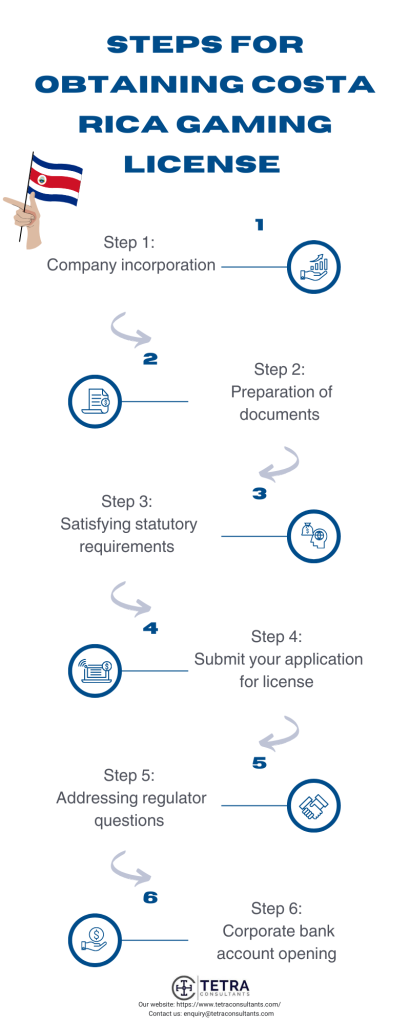 Steps for obtaining Costa Rica gaming license 