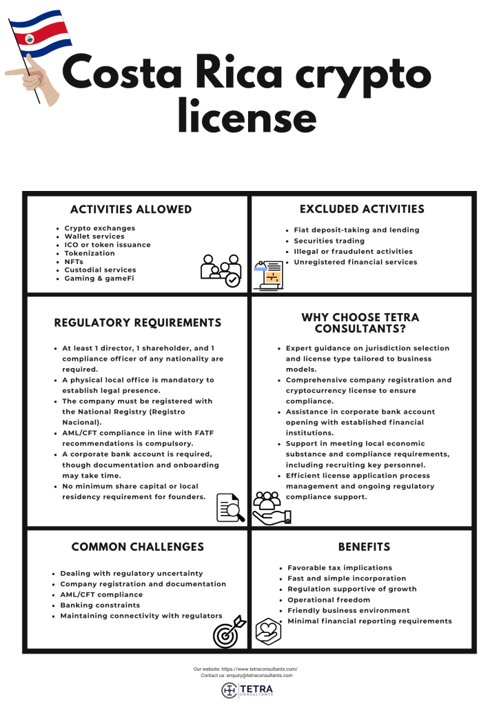 Activities allowed in Costa Rica crypto license