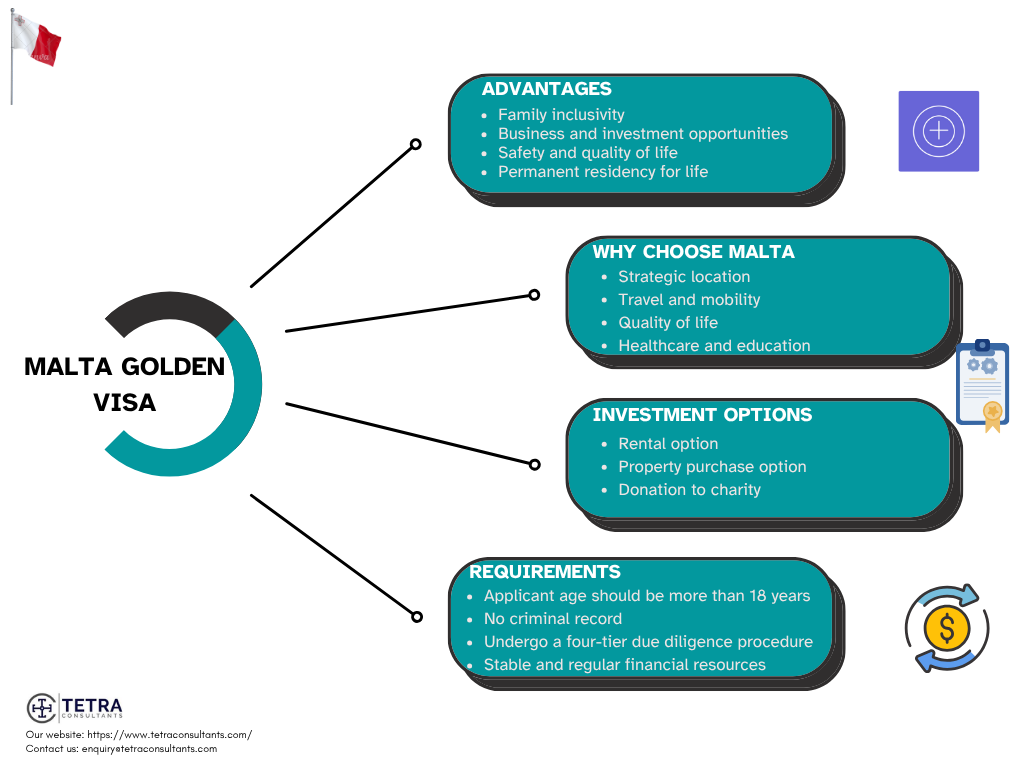 Benefits of the Malta Golden Visa 