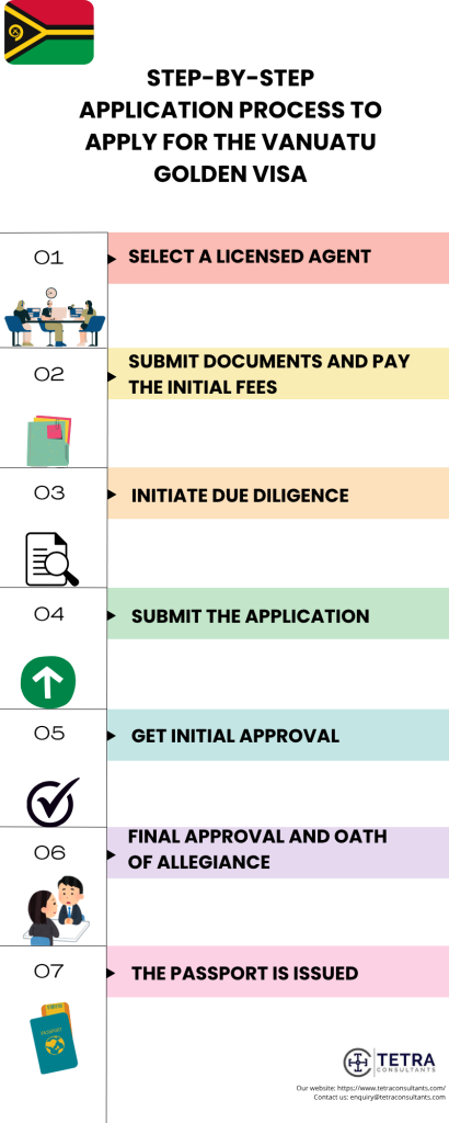 Step-by-step application process