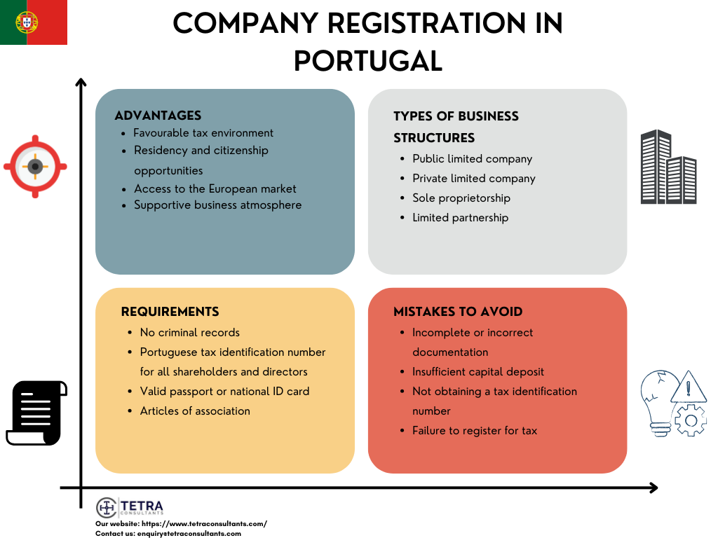 Why should you register a company in Portugal?