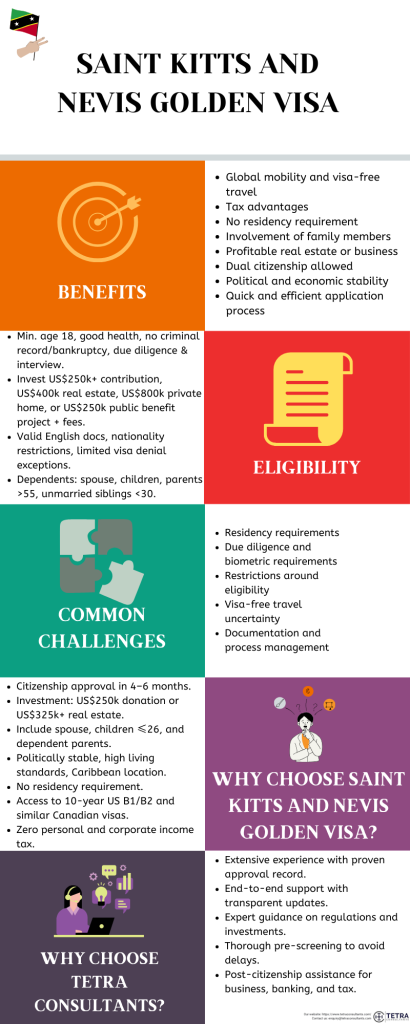 Advantages to Register company in Saint Kitts and Nevis