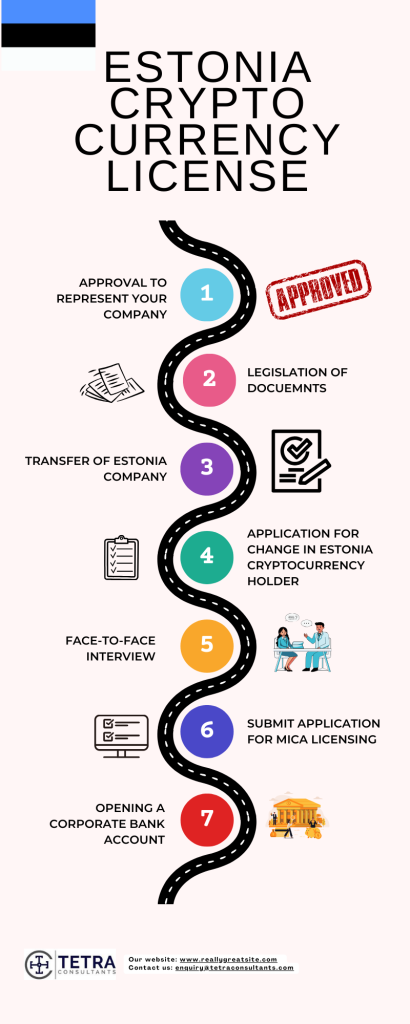 Purchase existing shelf company with already-approved Estonia cryptocurrency license