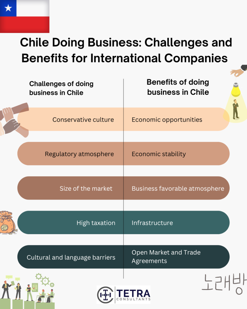 Starting a Business in Chile: Insights and Opportunities for New Entrepreneurs
