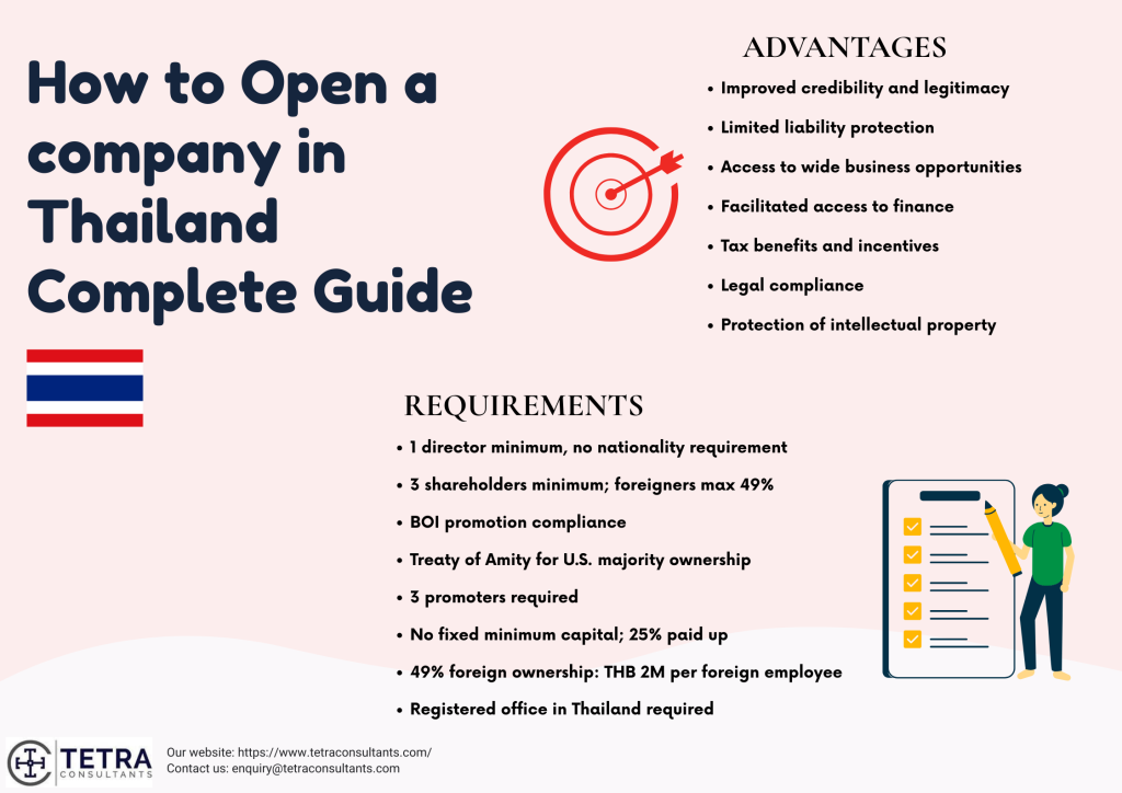 How to Set Up a Company in Thailand in 2025 