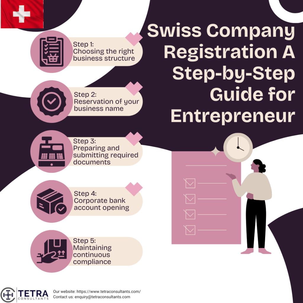 Swiss Company Registration A Step-by-Step Guide for Entrepreneurs
