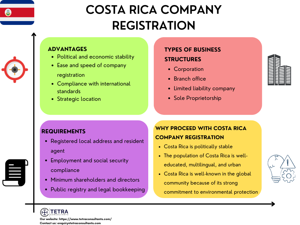 Advantages of Costa Rica company registration