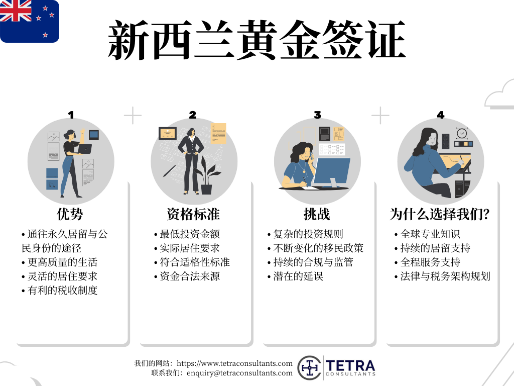 新西兰黄金签证的优势
