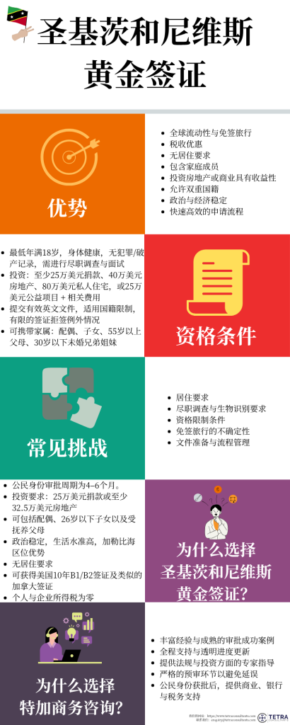 圣基茨和尼维斯黄金签证的好处
