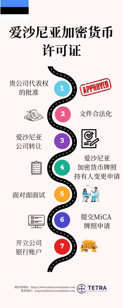 购买已经获得批准的爱沙尼亚加密货币许可证的现有公司