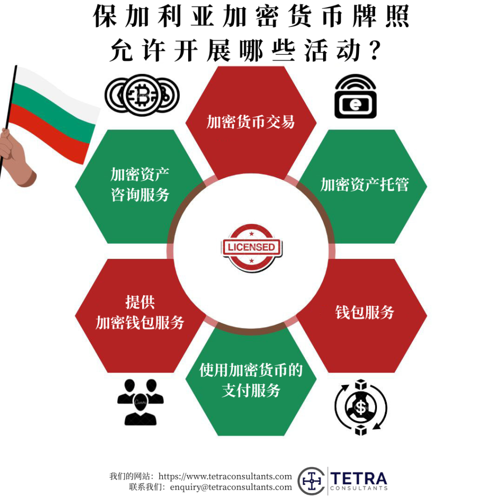 保加利亚加密货币牌照允许的活动