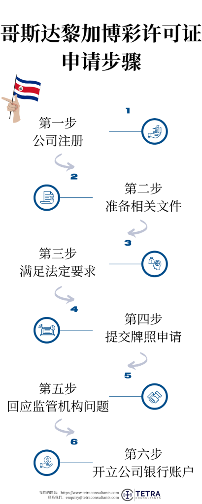 获得哥斯达黎加博彩牌照的步骤