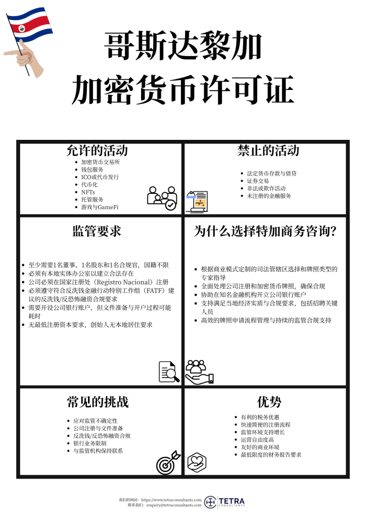 哥斯达黎加加密货币许可证允许的活动