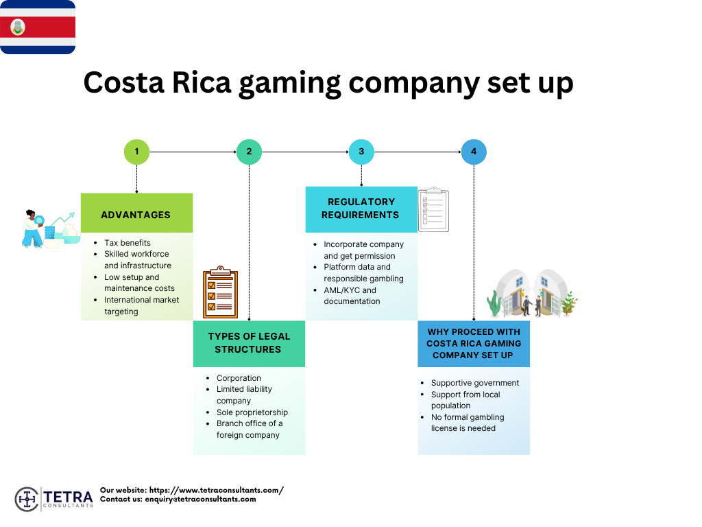 Advantages of a Costa Rica gaming company set up