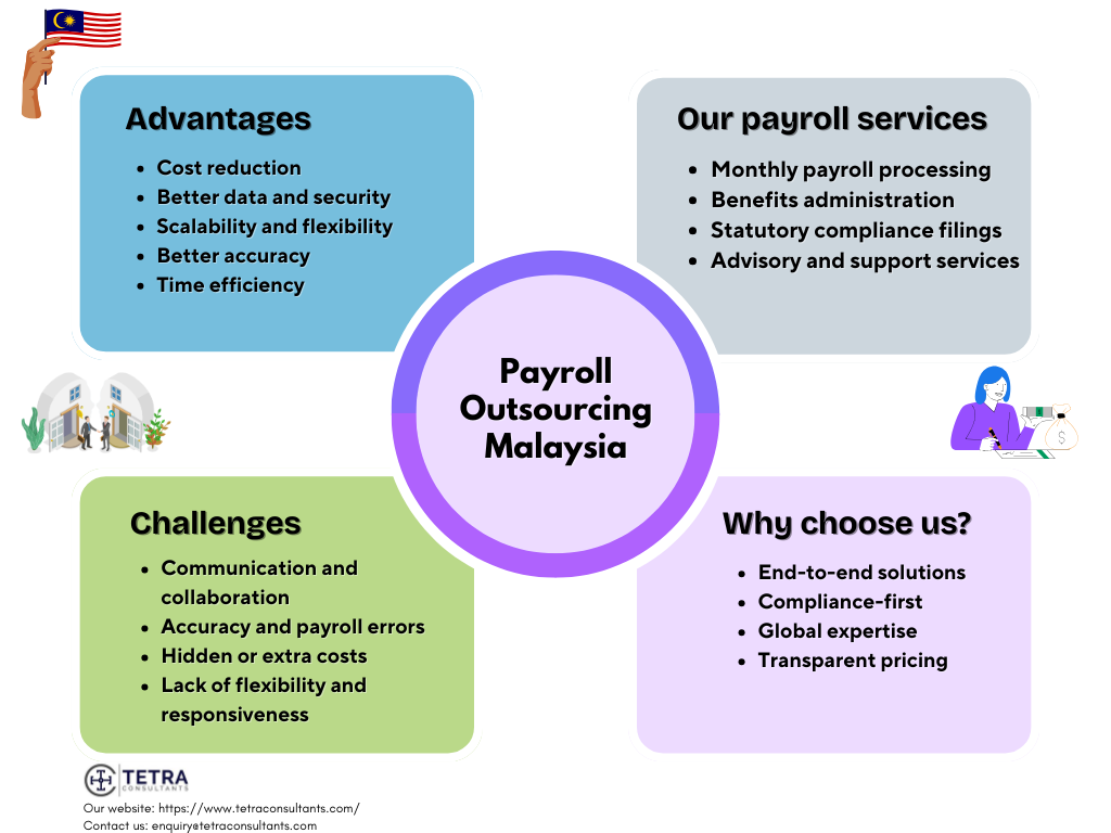 Advantages of Payroll Outsourcing Malaysia