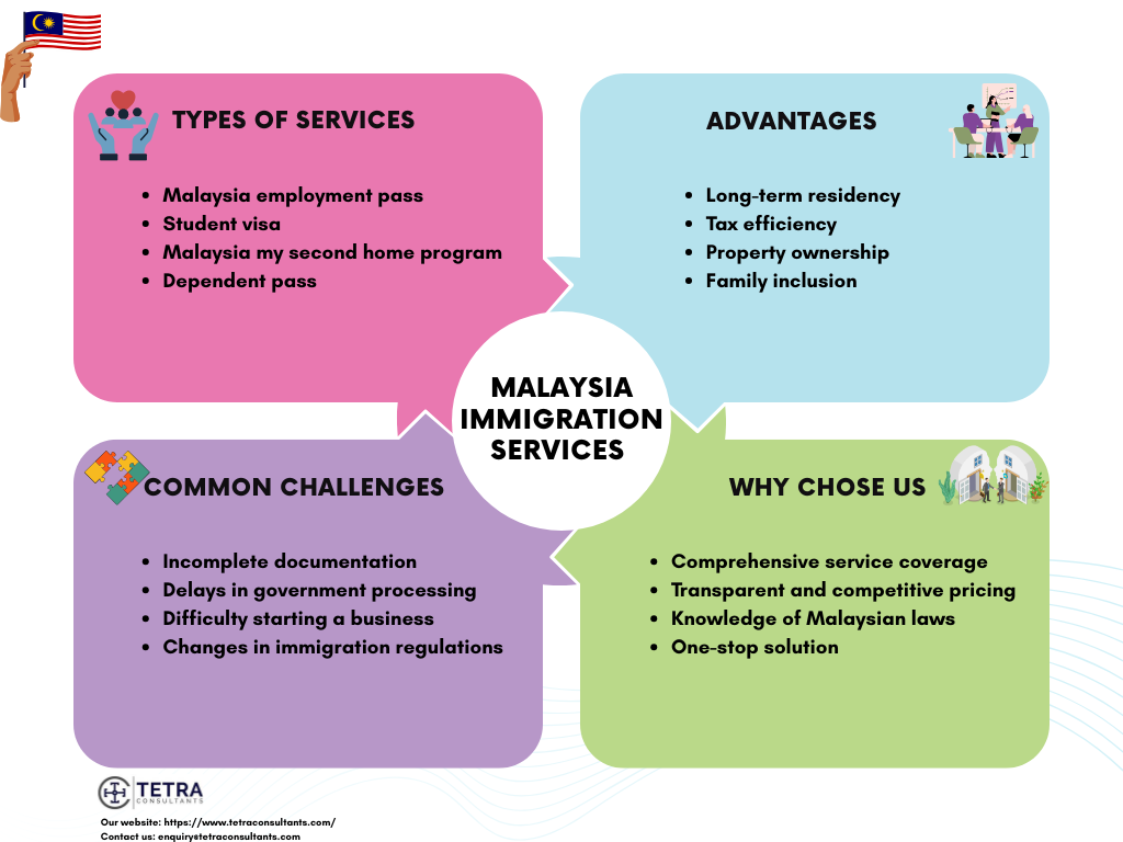Advantages of opting for Malaysia immigration services