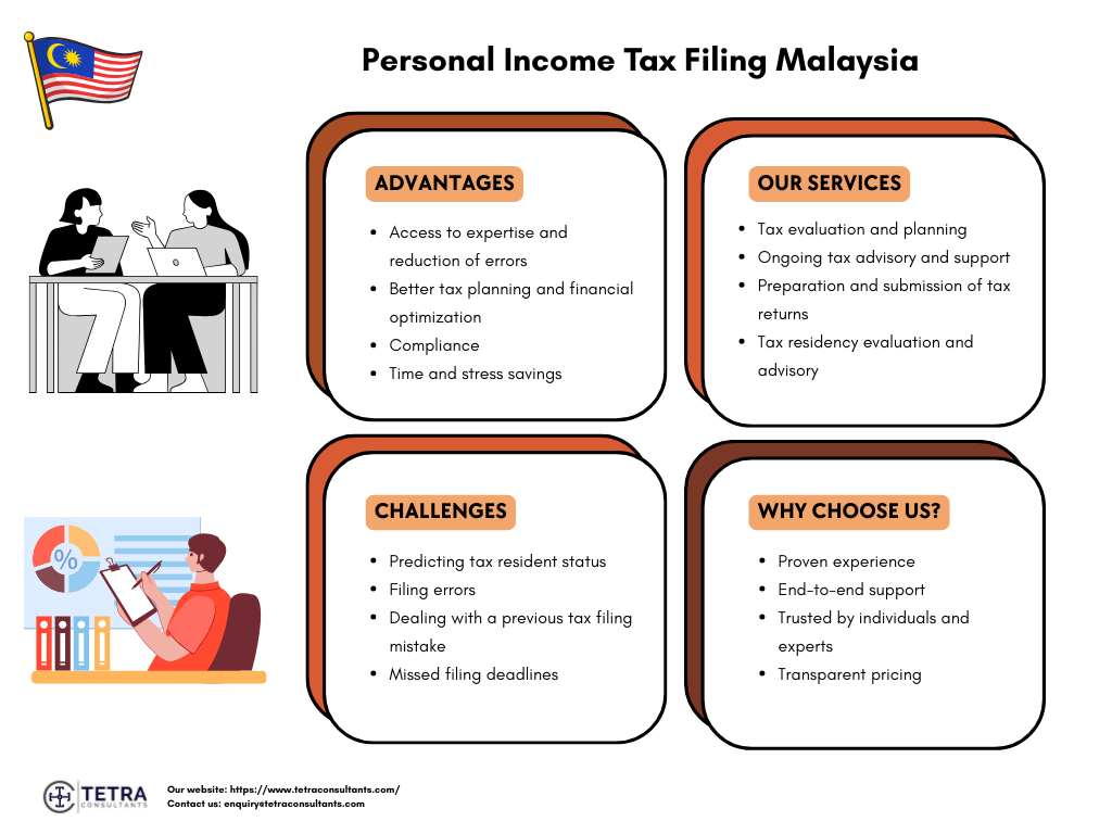 Advantages of using Tetra Consultants personal income tax filing Malaysia
