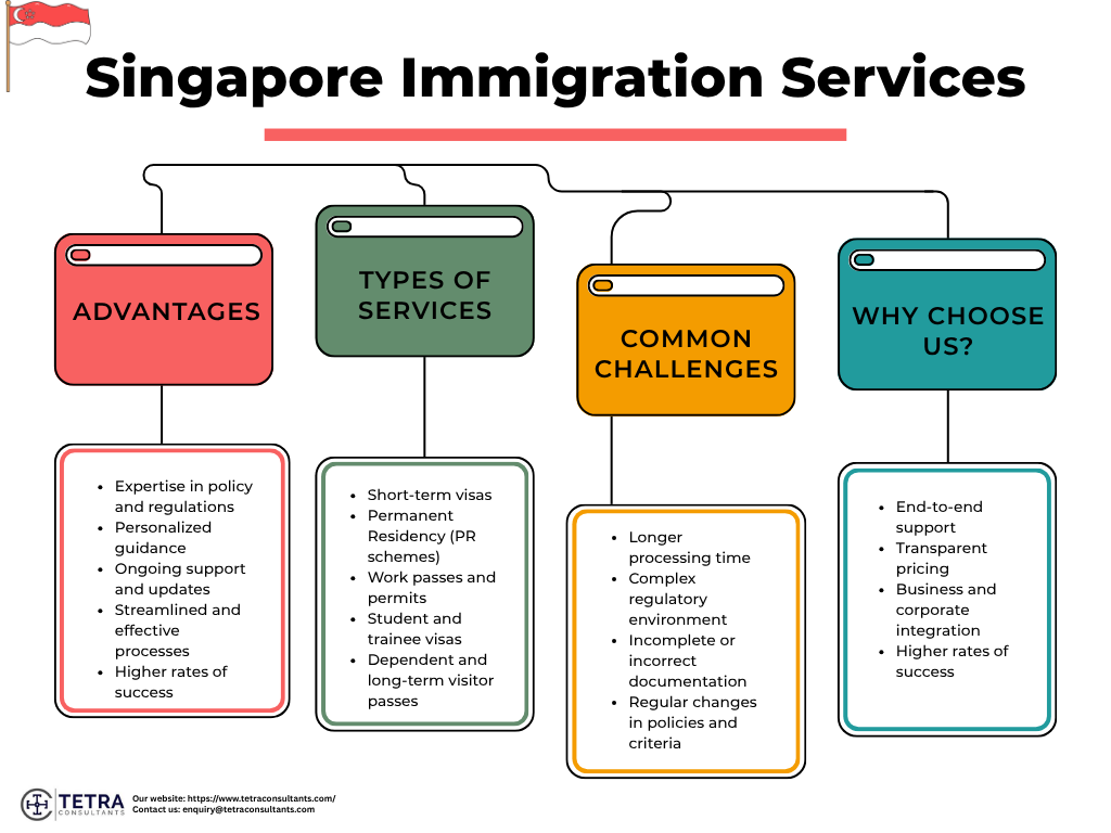 Benefits of Singapore immigration services