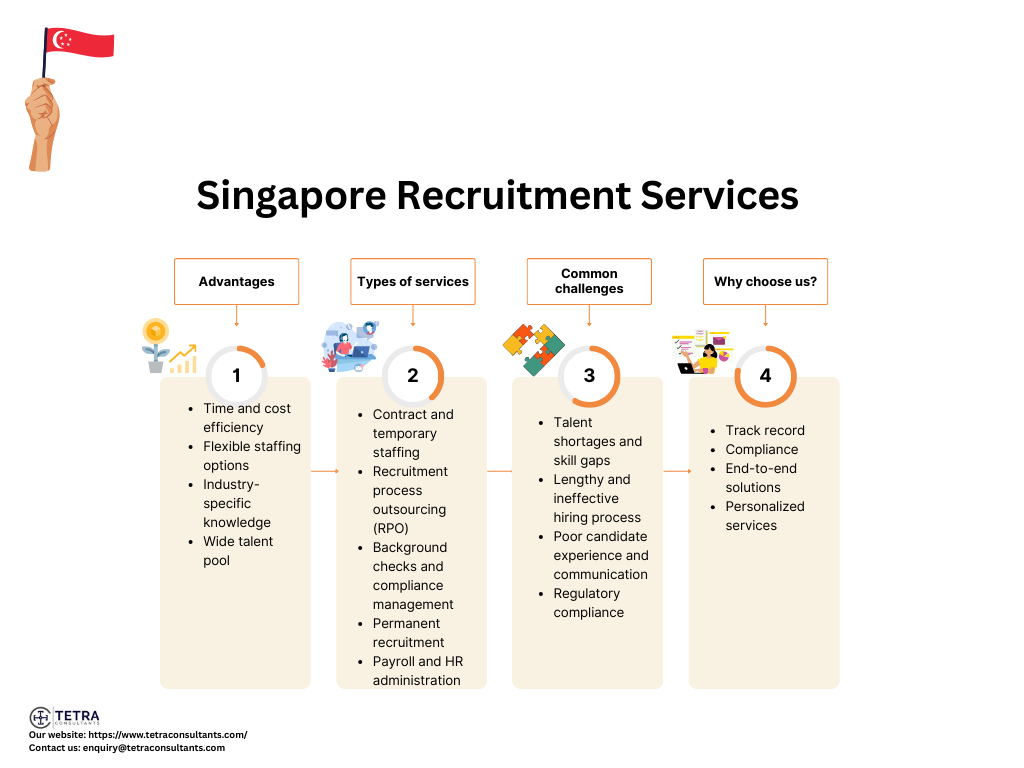 Benefits of Singapore Recruitment Services